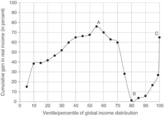 Global Trends