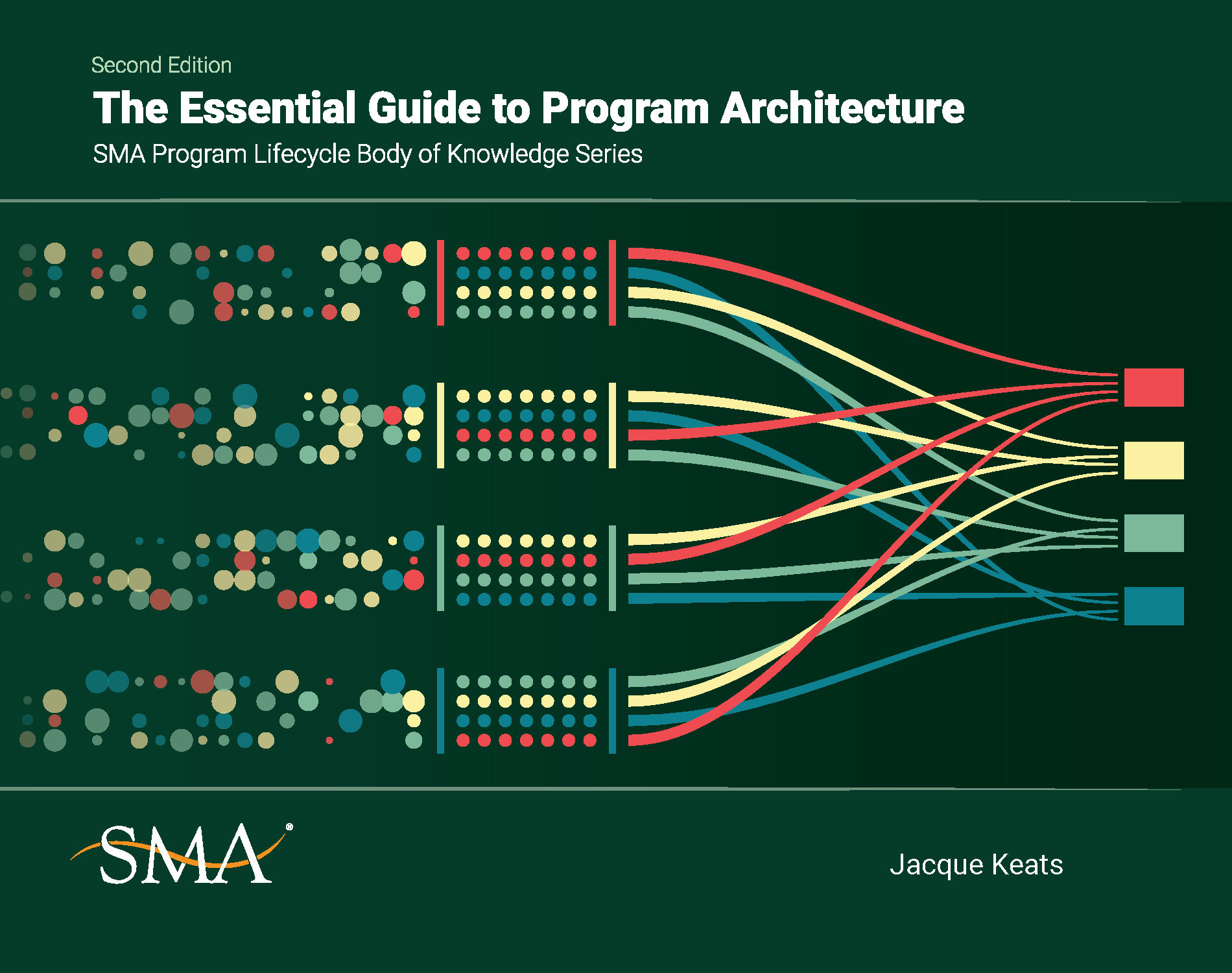 Essential Guide to Program Architecture