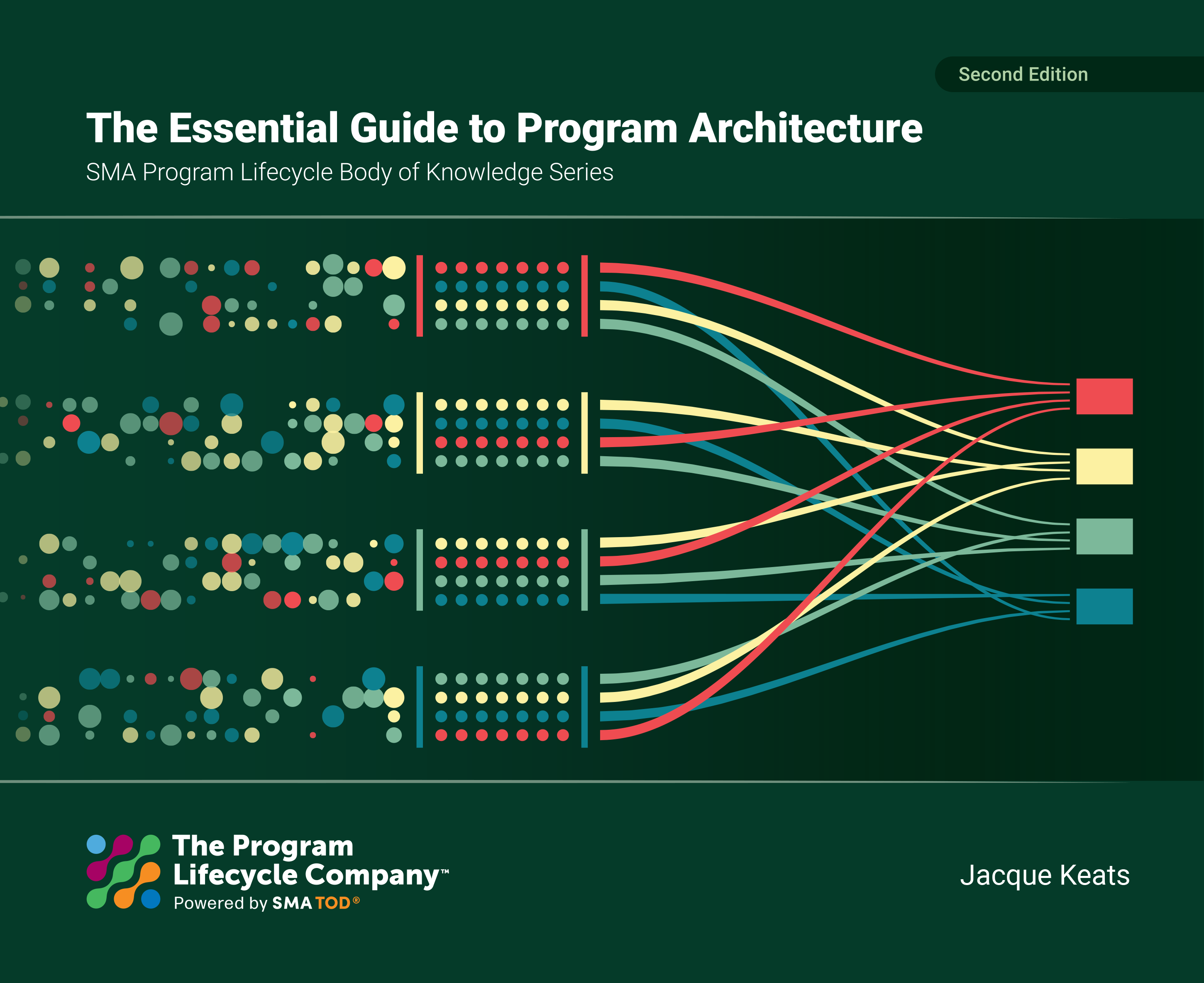 Cover for "The Essential Guide to Program Architecture"