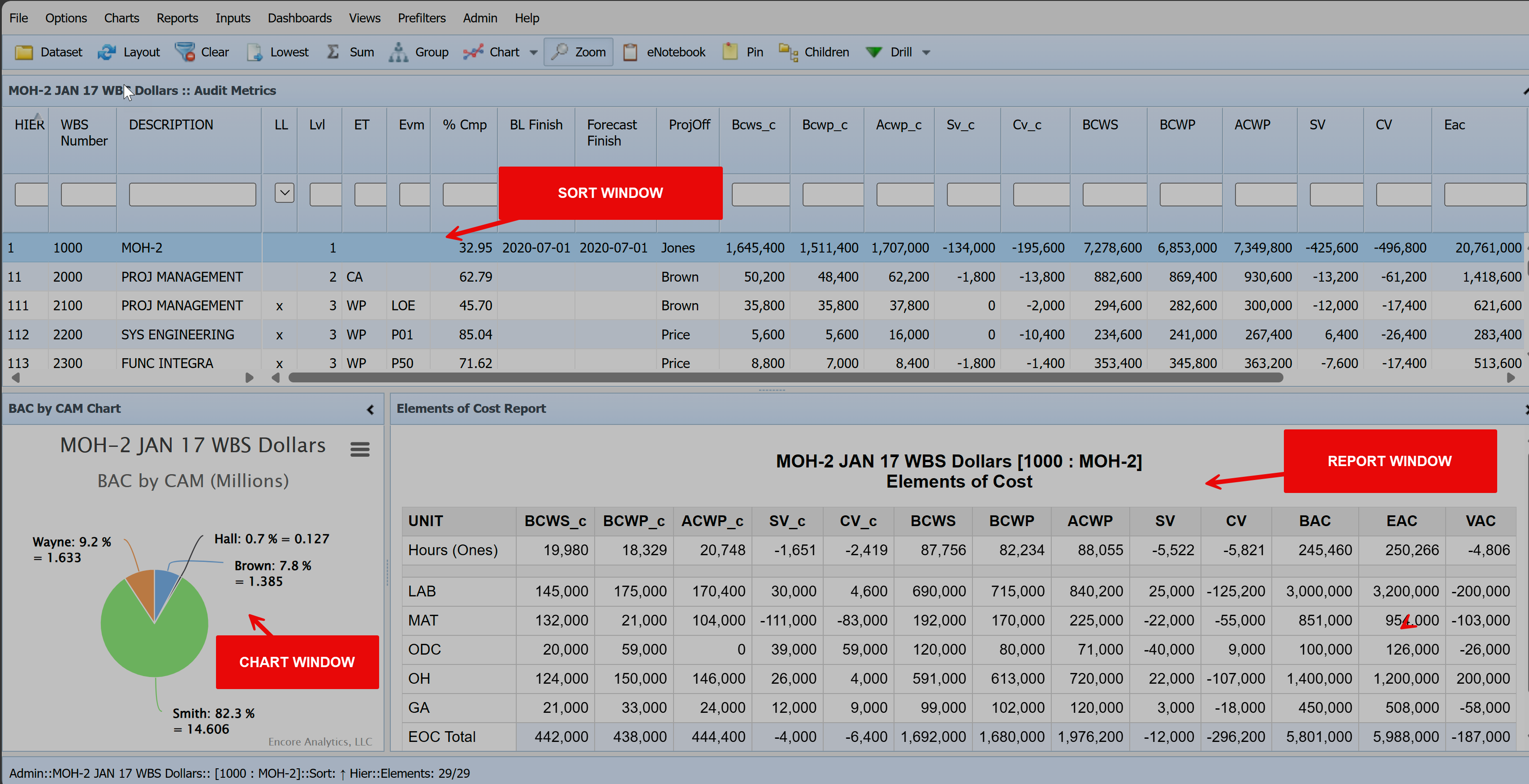 Encore Analytics Empower™