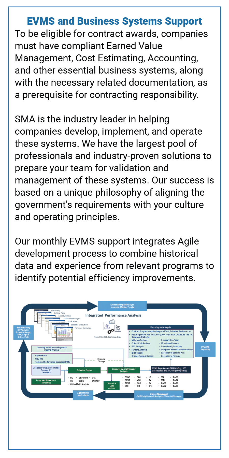 Contract Delivery Phase: EVMS & Business Systems Support