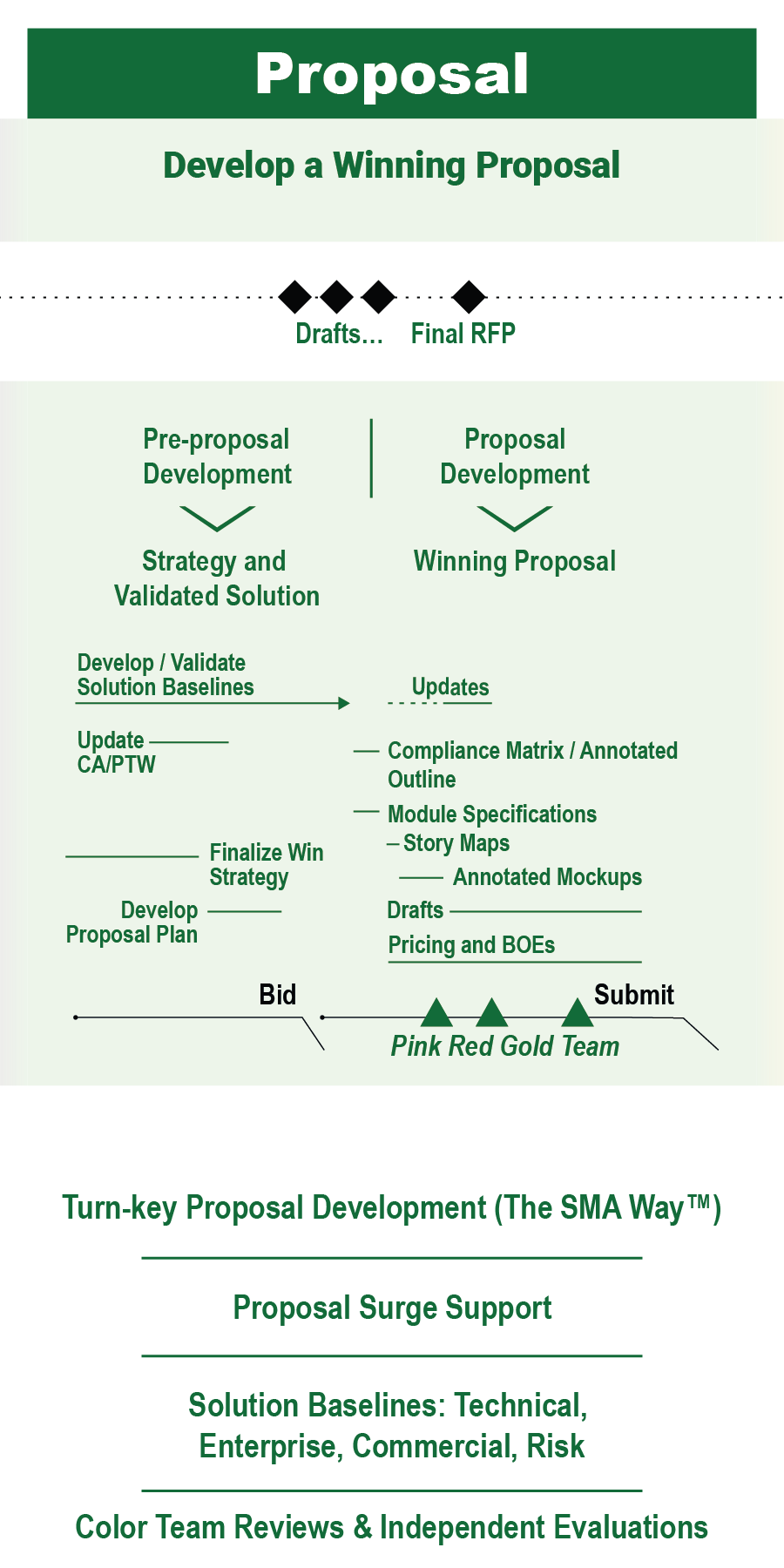 Proposal Phase