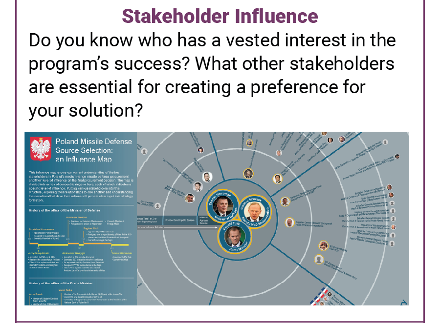 Stakeholder Influence