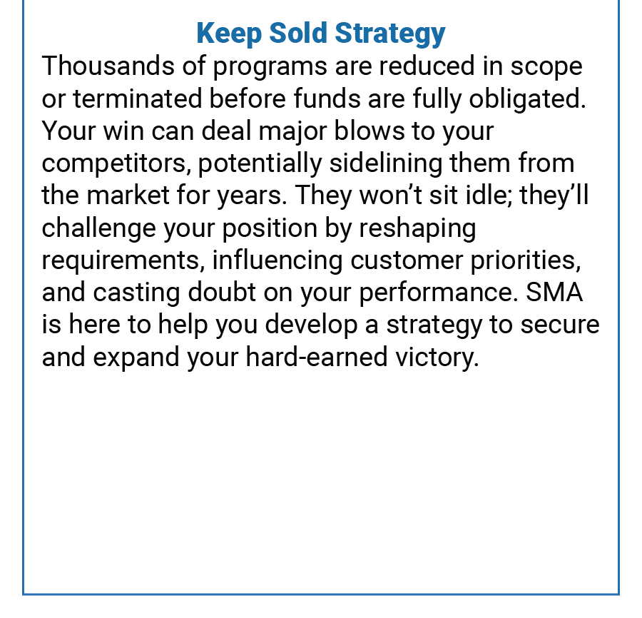 Keep Sold Strategy