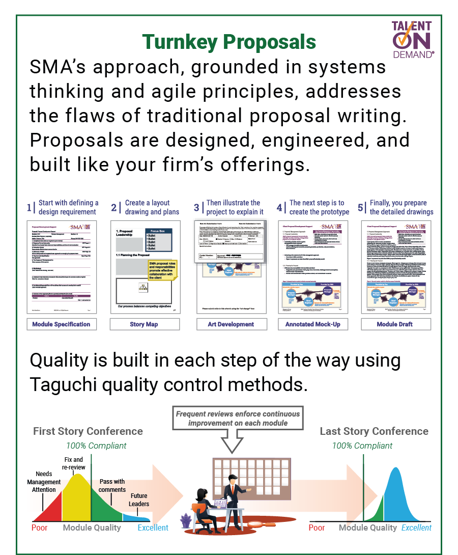 Turnkey Proposals and Surge Support