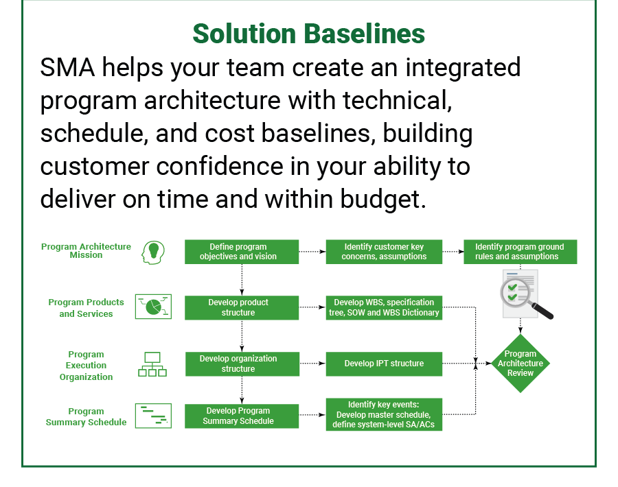 Solution Baselines