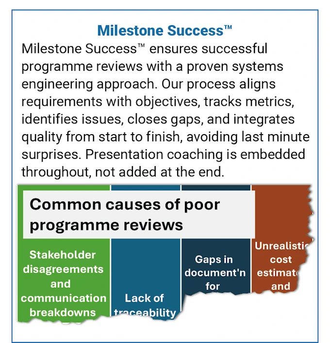 The Program Lifecycle Company® Milestone Success