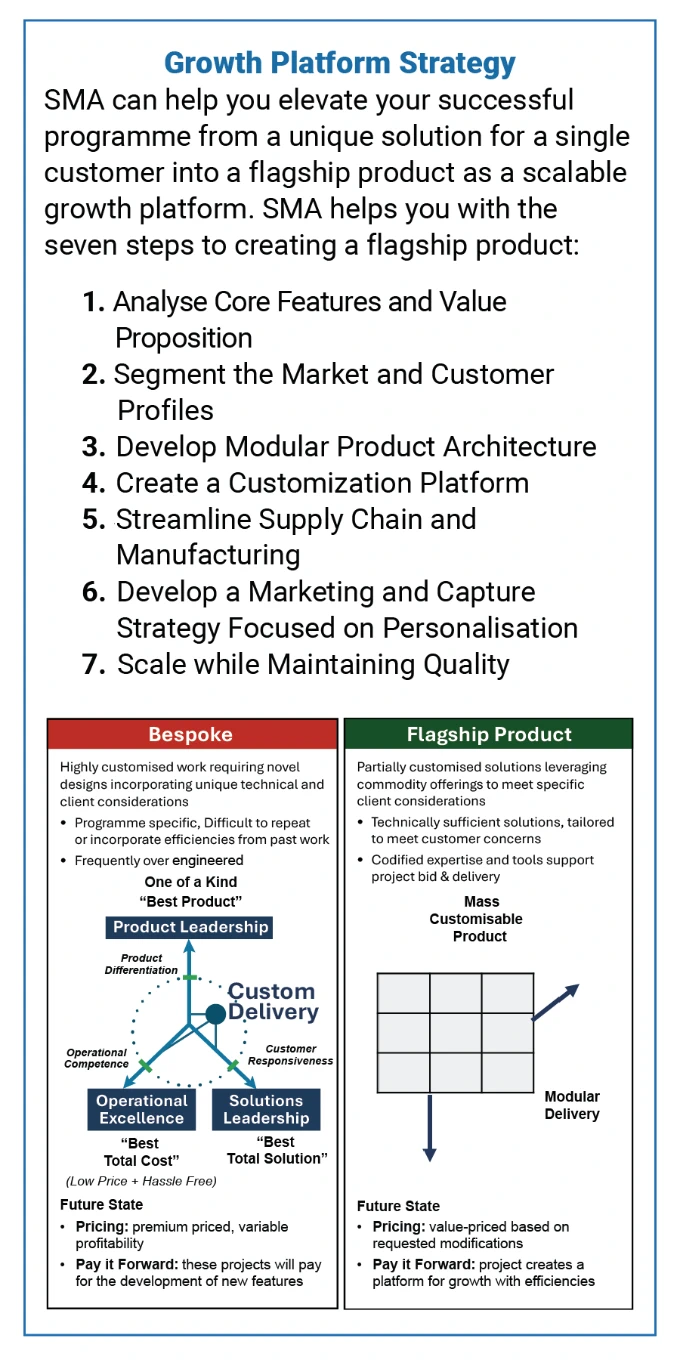 The Program Lifecycle Company® Growth Platform Strategy