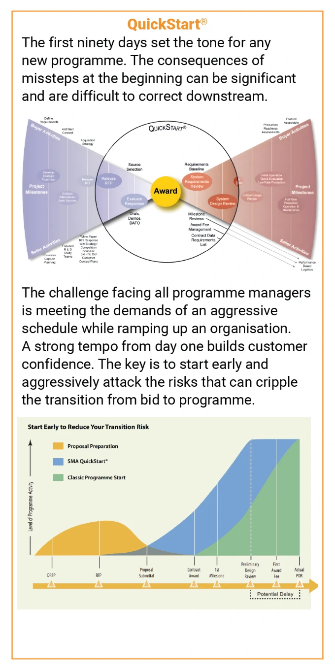 The Program Lifecycle Company® QuickStart®