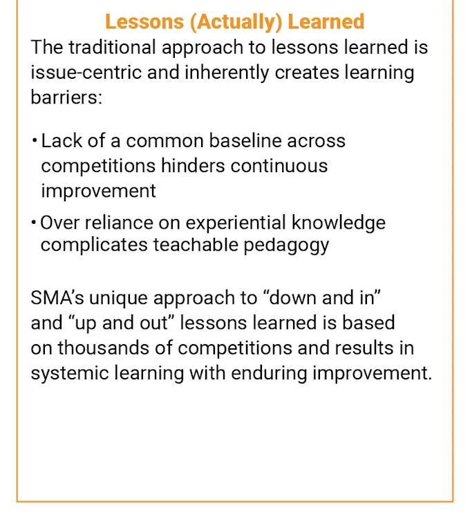 The Program Lifecycle Company® Lessons (Actually) Learned.