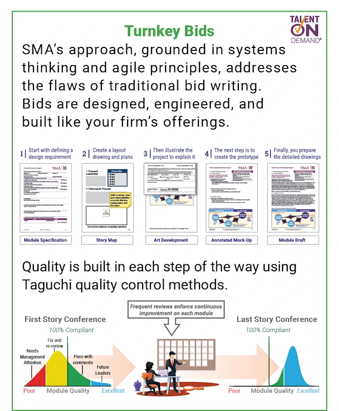 The Program Lifecycle Company® Turnkey bids