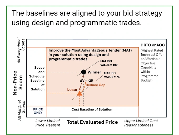 The Program Lifecycle Company® Solution baselines