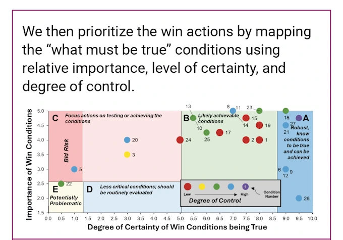 Win Strategy: Making Winning Choices™