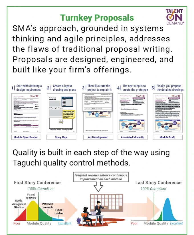 Turnkey Proposals