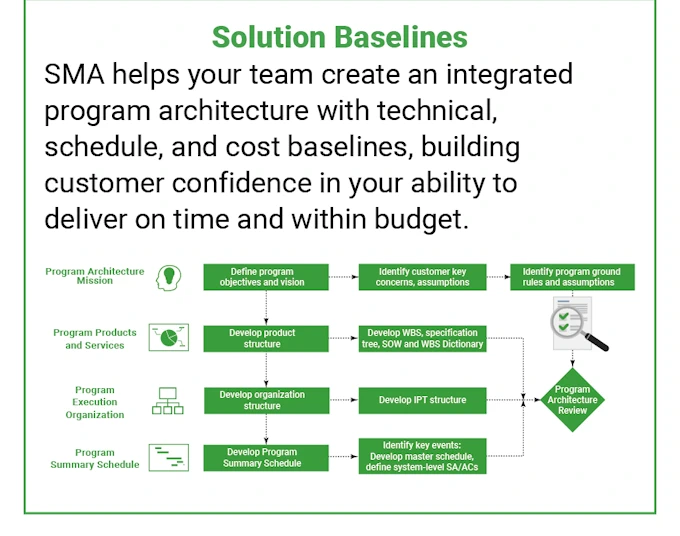 Solution Baselines