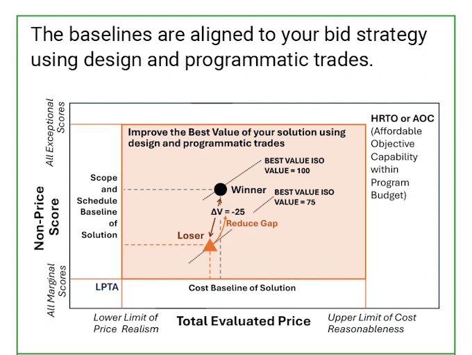 Solution Baselines