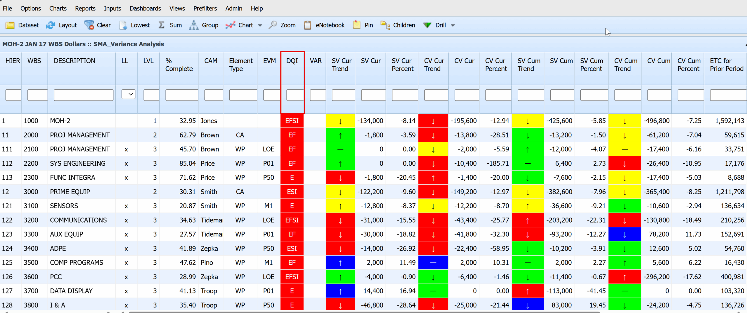 DQI Column