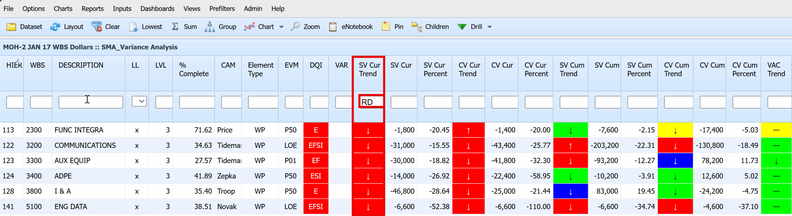 Interactive Filters - Color + Trend = Red Down