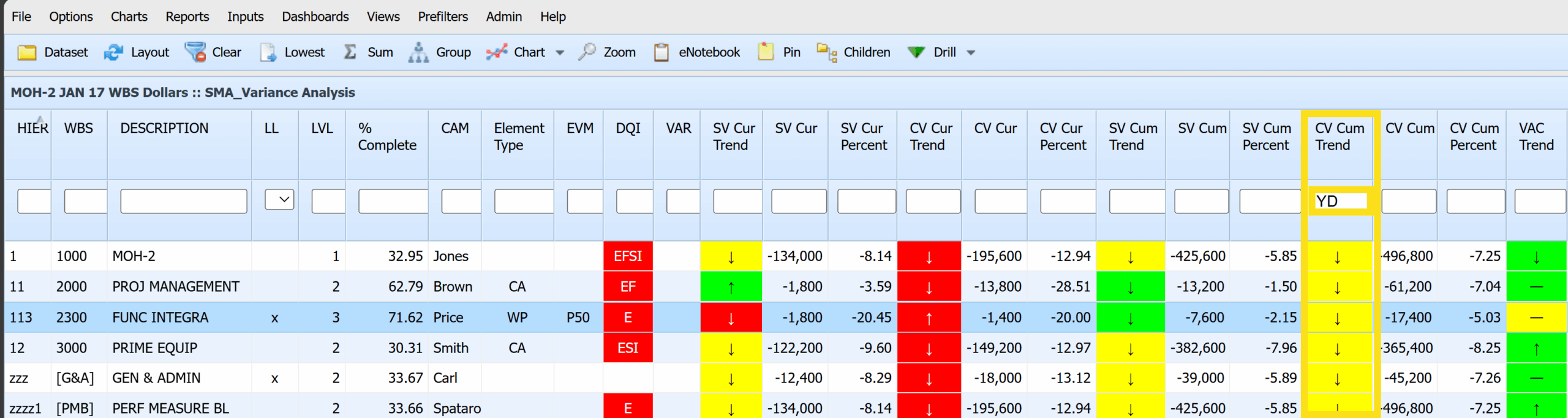 Interactive Filters – Color + Trend = YD
