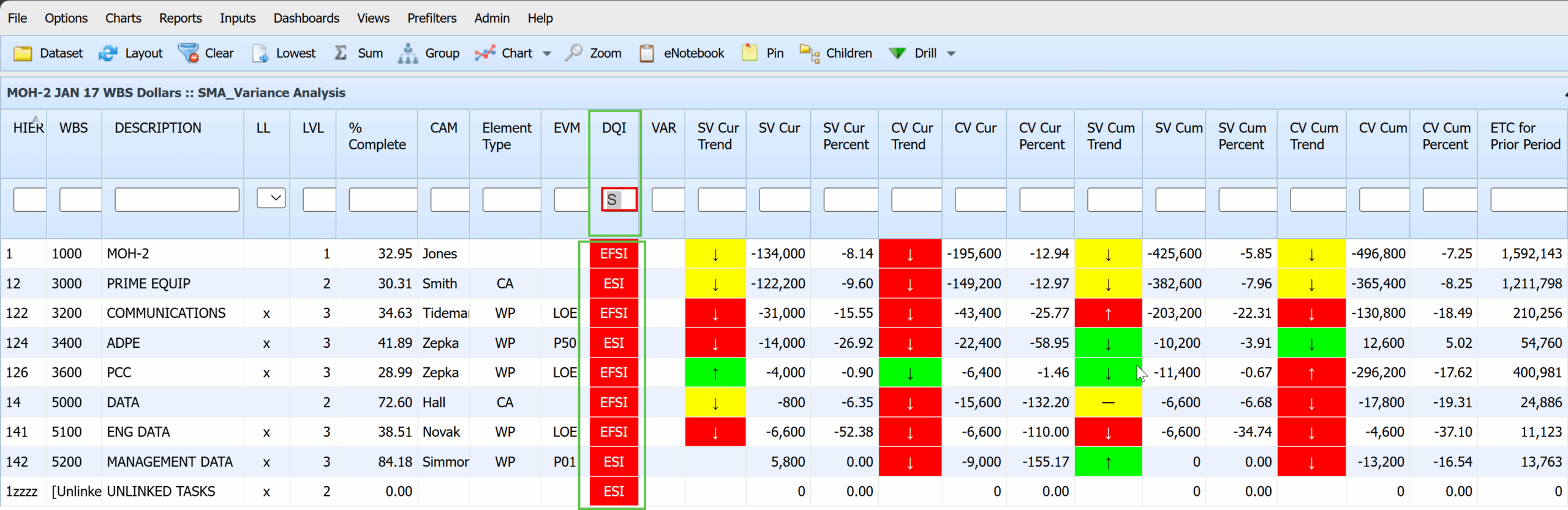 Schedule (S) DQI Data