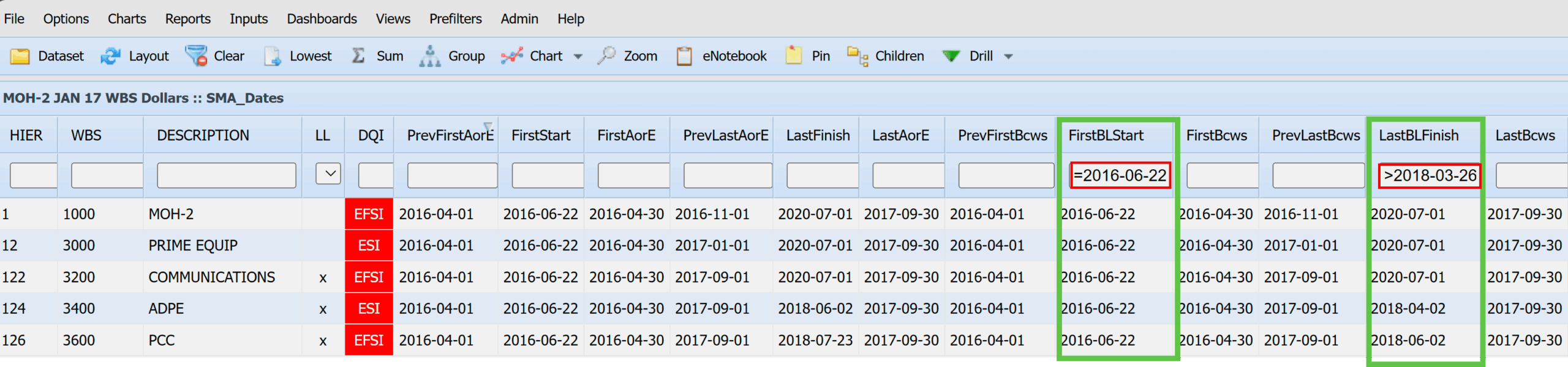 Empower SMA Dates View Exercise