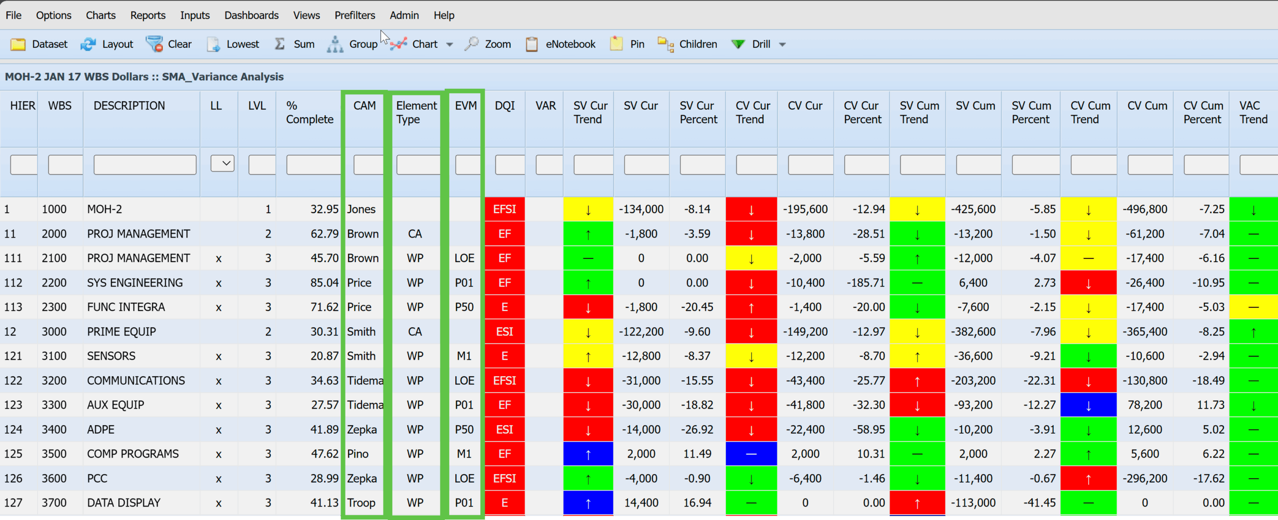 Empower SMA_Variance Analysis - Text Fields – CAM - Element Type - EVM