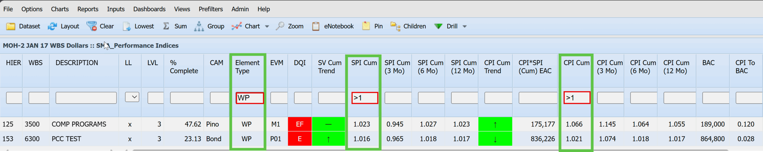Empower Interactive Filter Numeric - WP (Work Packages)