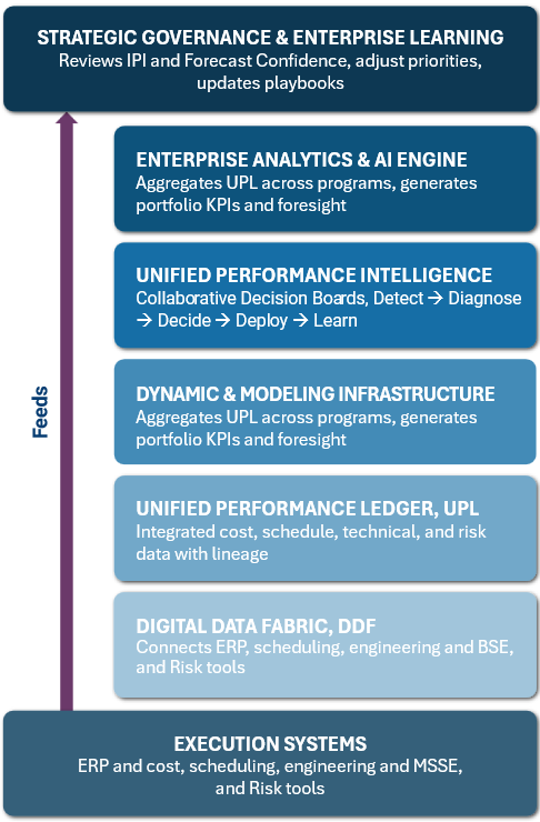 IPM 2.0 Ecosystem from Data to Decision to Learning