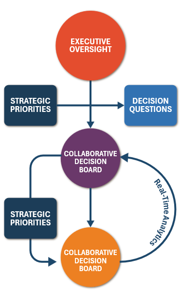 IPM 2.0: From Compliance to BI Performance