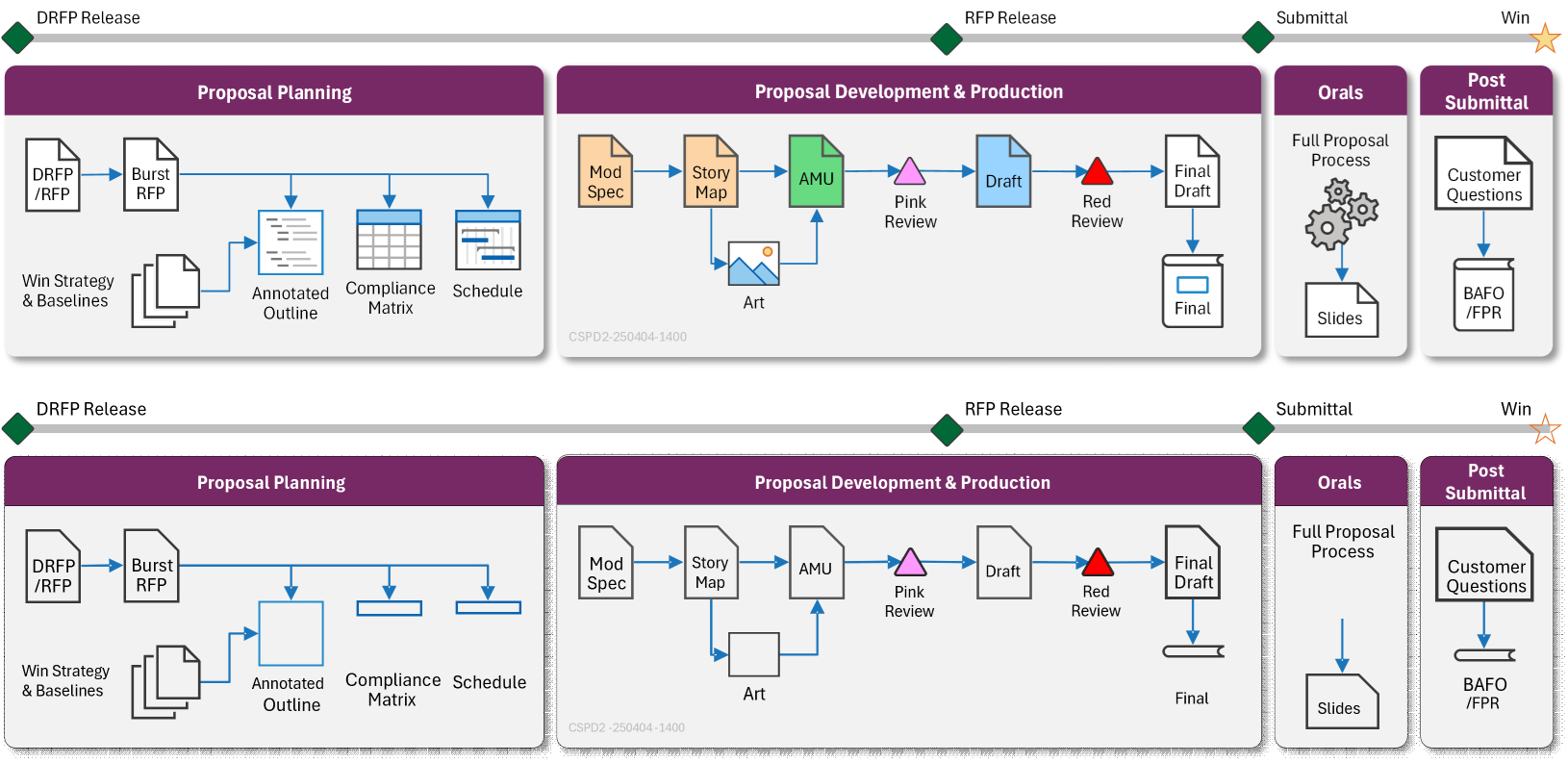 EMF inserted into PowerPoint, grouped and ungrouped
