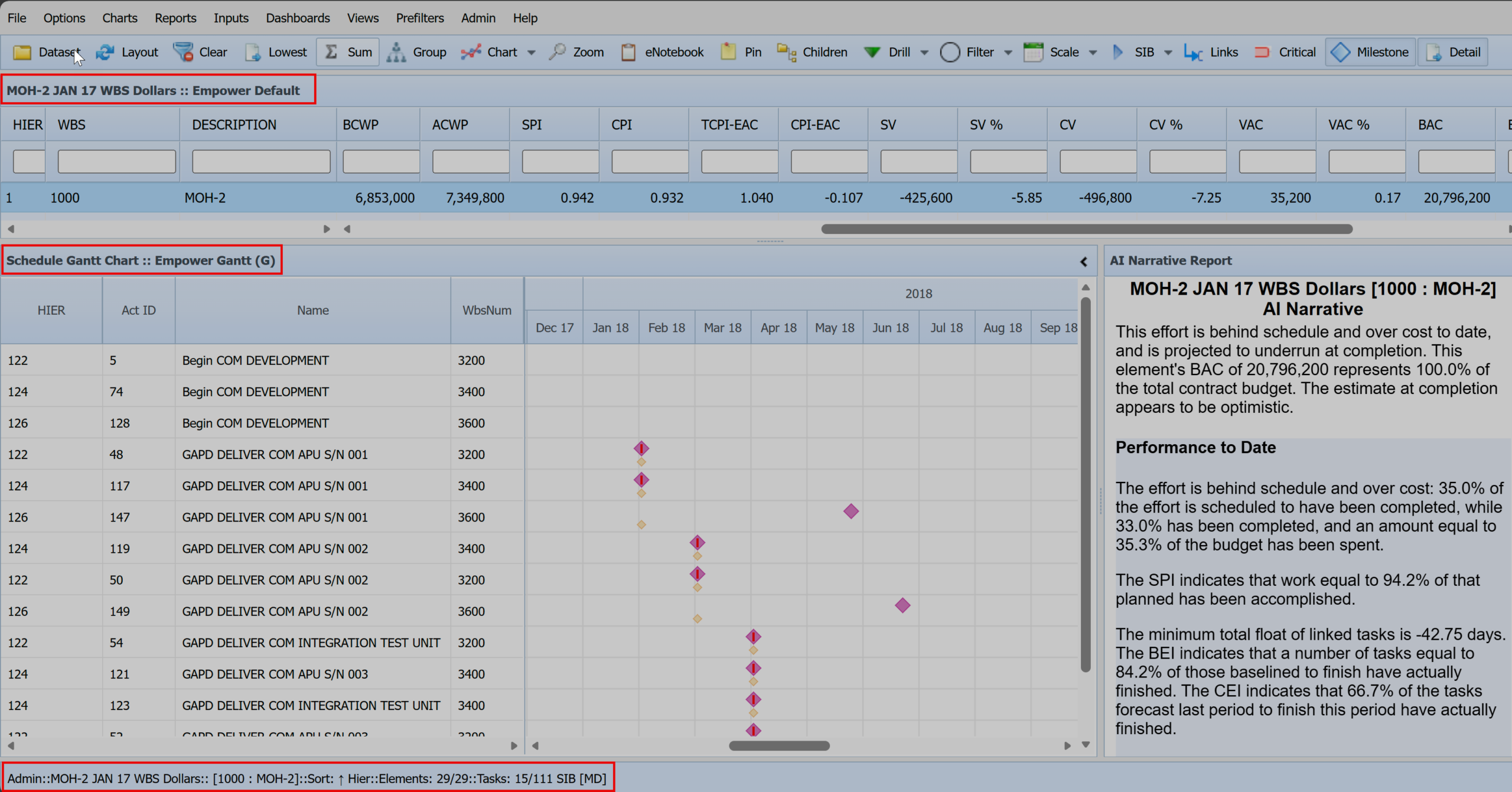 Empower Gantt Milestones View