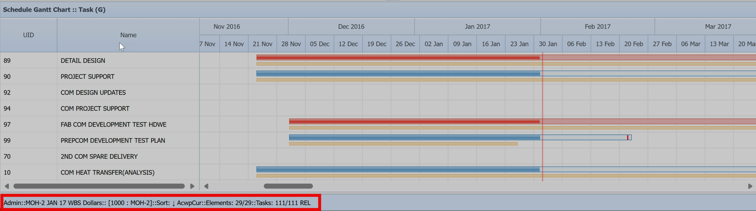 Empower Gantt Cost Mode – Relationships