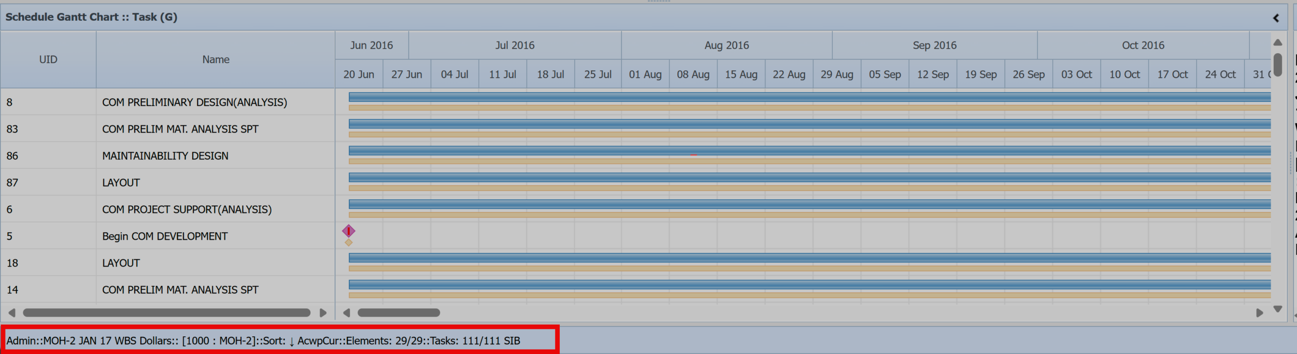 Empower Gantt Cost Mode - Siblings