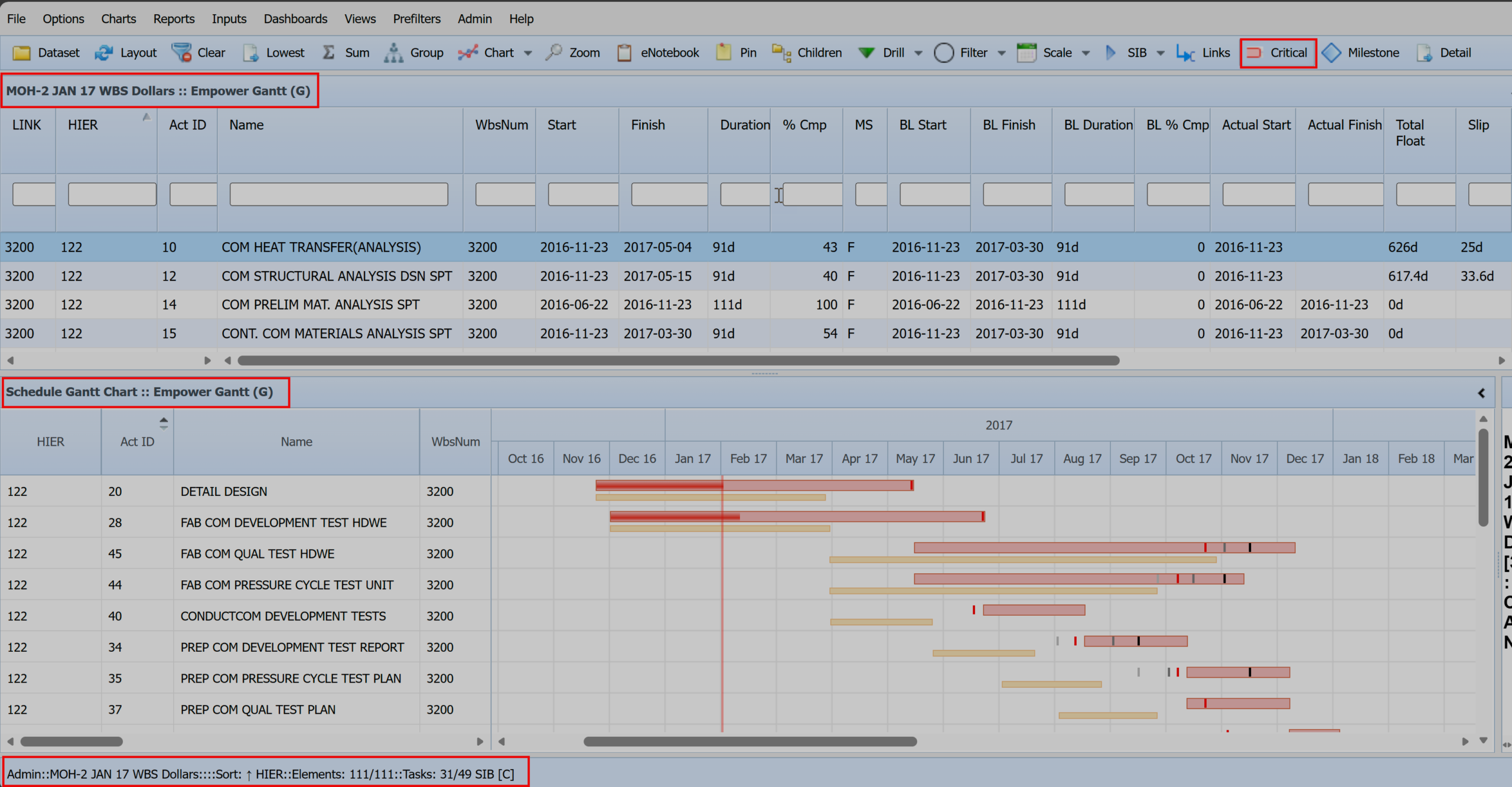 Empower Gantt – Critical Tasks View