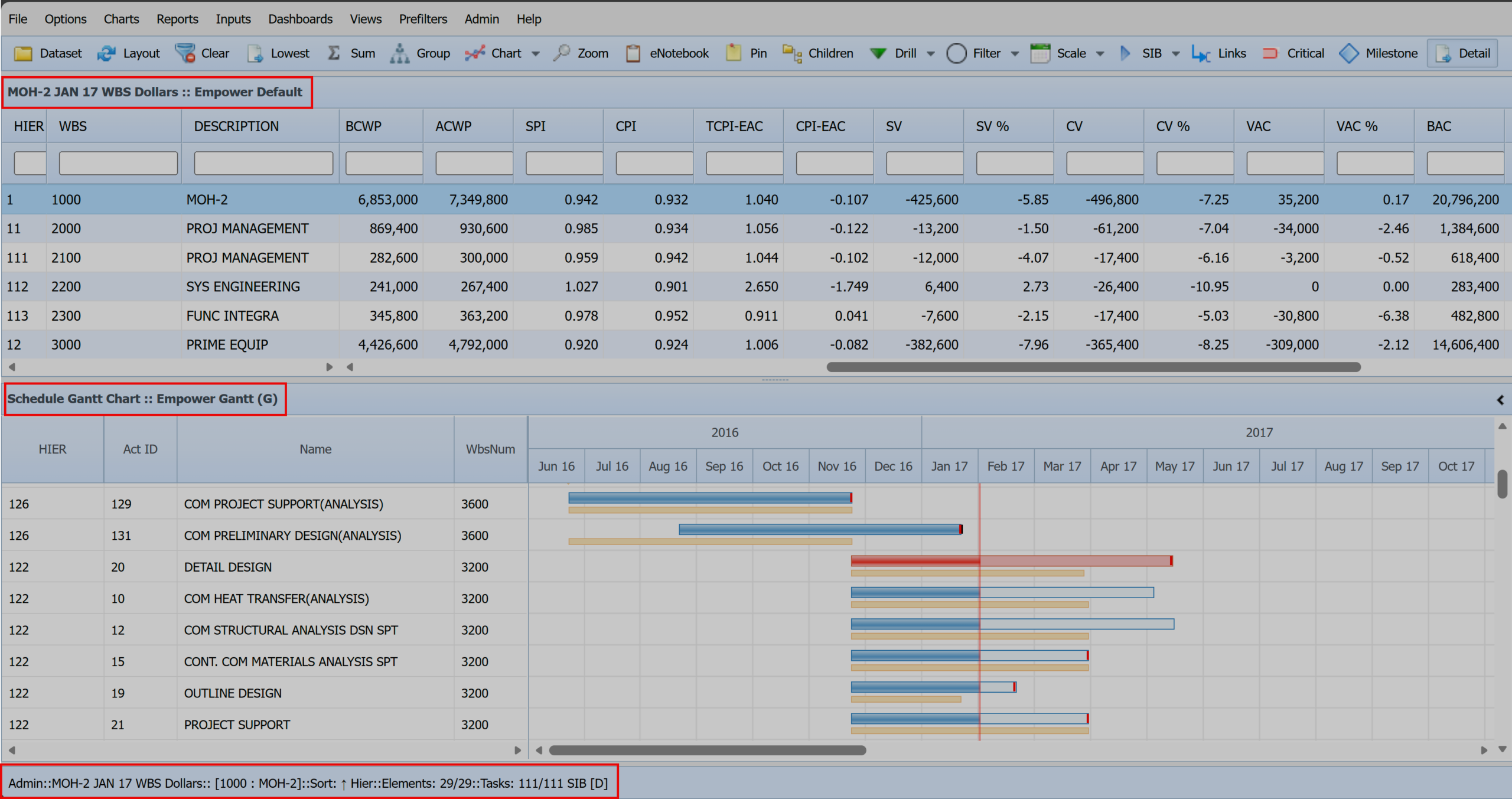 Empower Gantt - Detail Tasks View