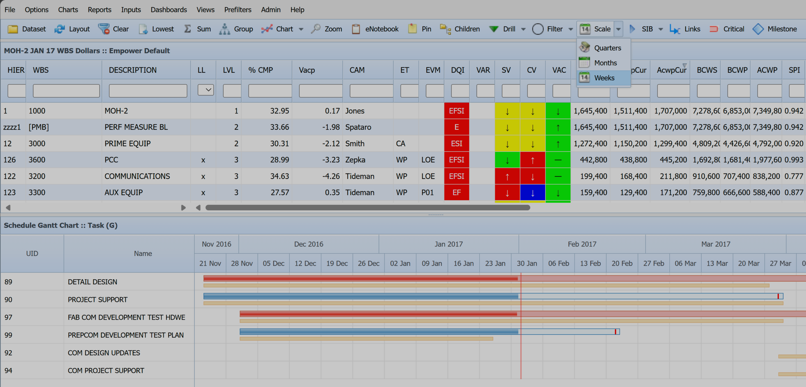 Empower Gantt Drop Down Menu – Weeks