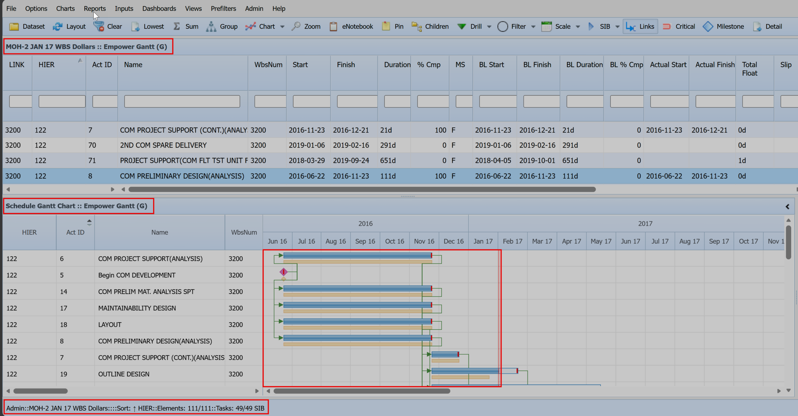 Empower Gantt Links View