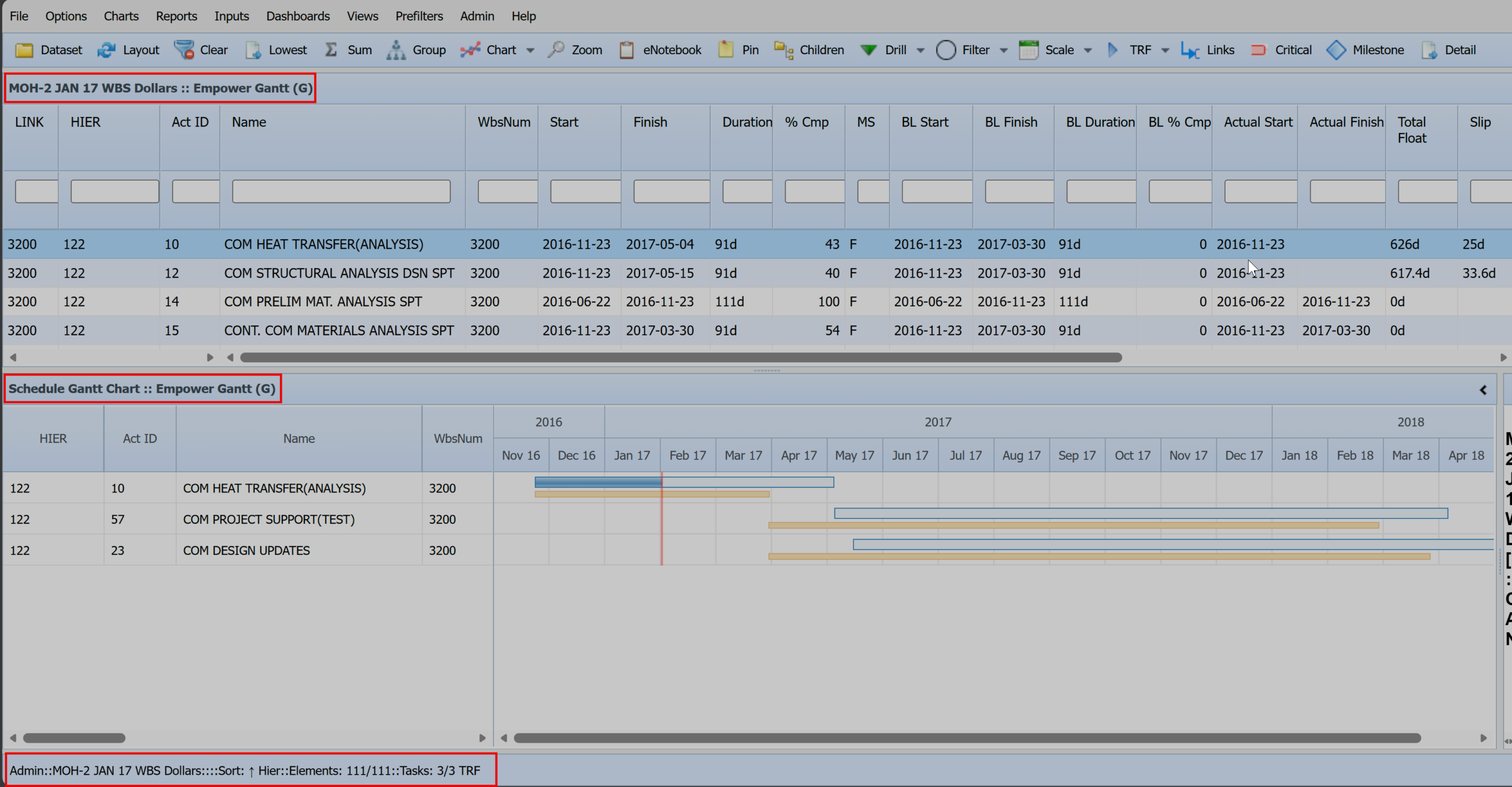 Empower Gantt Task Mode - Trace Forward