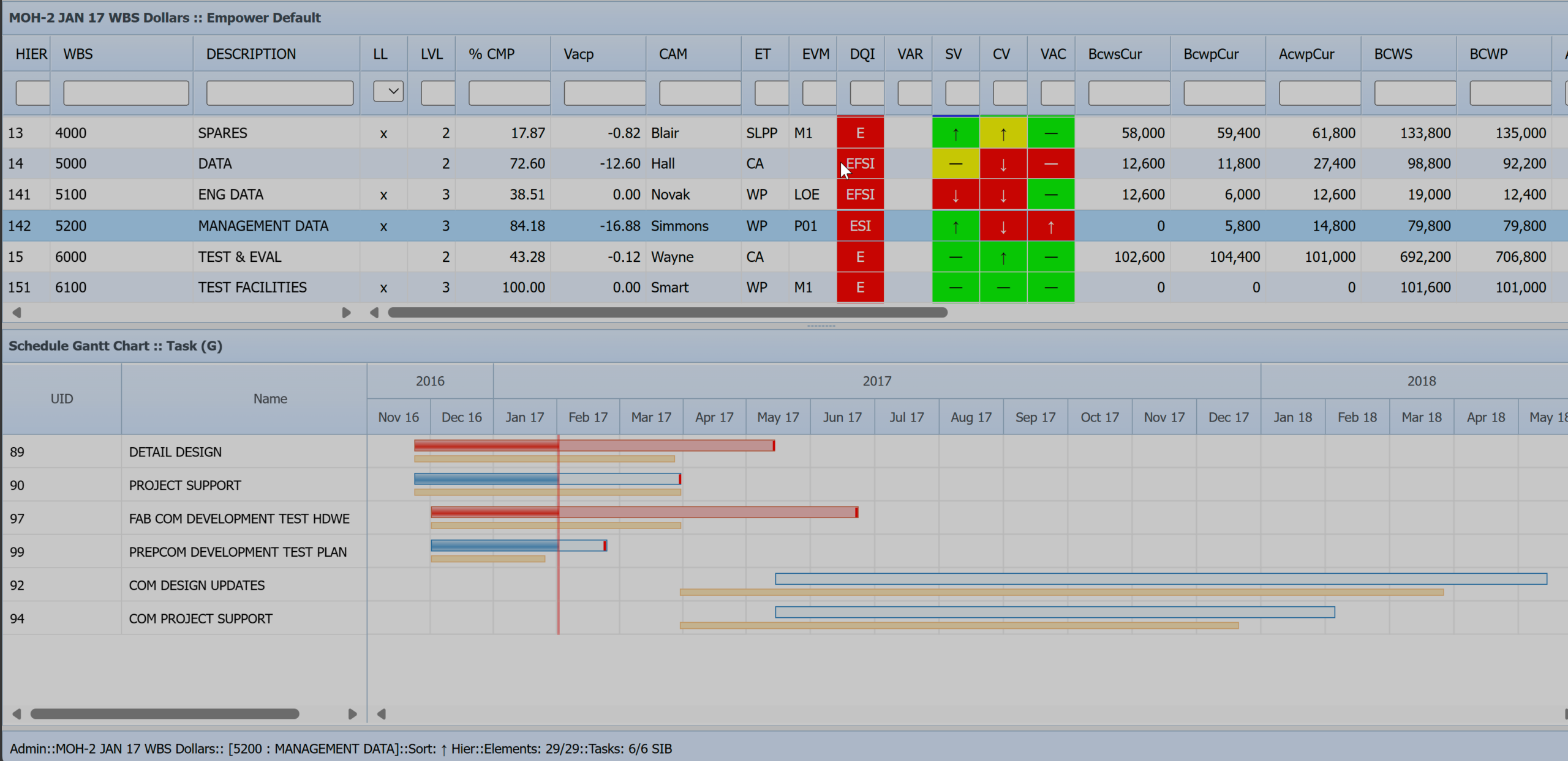 Empower Schedule Gantt Chart