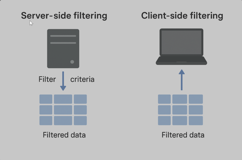 Empower Server-Side Filtering vs Client-Side Filtering