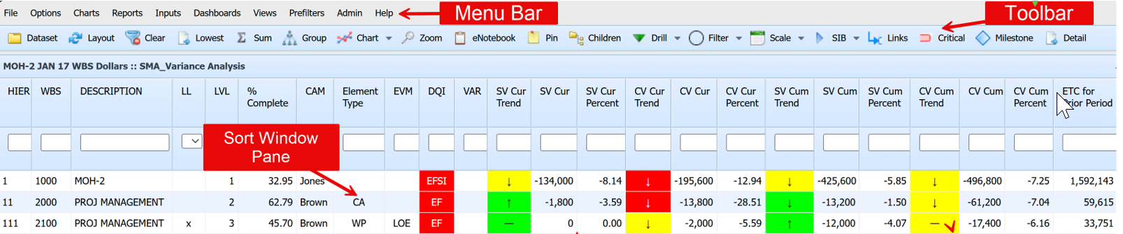 Empower Sort Window Pane