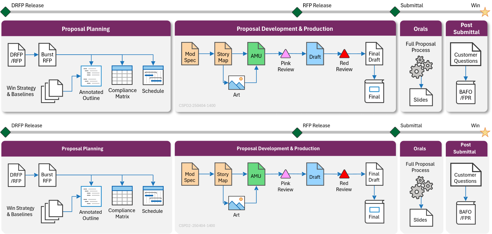 SVG inserted into PowerPoint, grouped and ungrouped