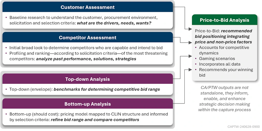 PowerPoint art using Aptos