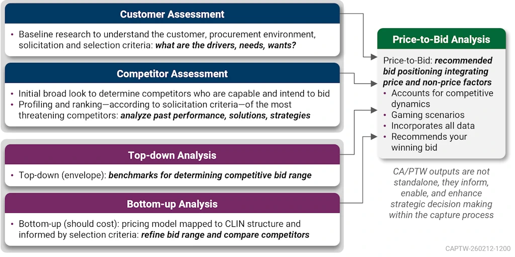 PowerPoint art using Roboto
